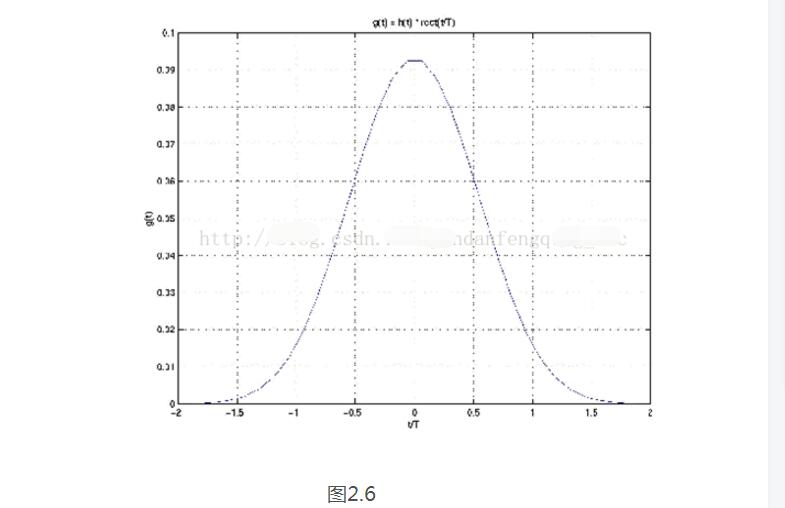 Gmsk modulation and demodulation matlab how to achieve _ two gmsk modulation implementation