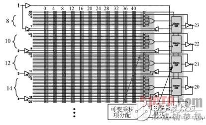 Programmable logic device CPLD changes: from PAL to PLD