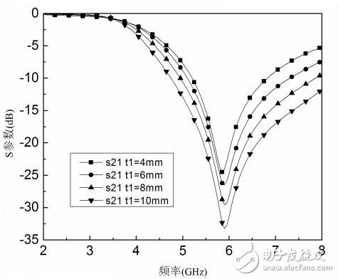 Compact regular hexagonal DGS low pass filter design detailed tutorial