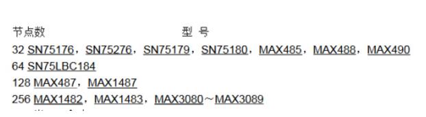 RS-485 bus chip selection_Application and precautions