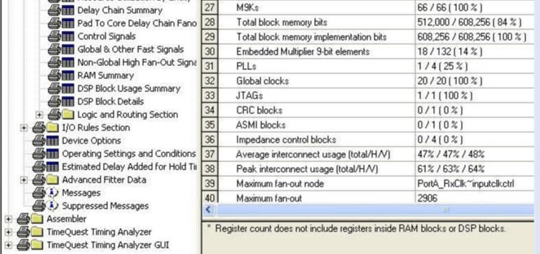 Parsing the FPGA's on-chip resource usage (combination logic and timing logic)