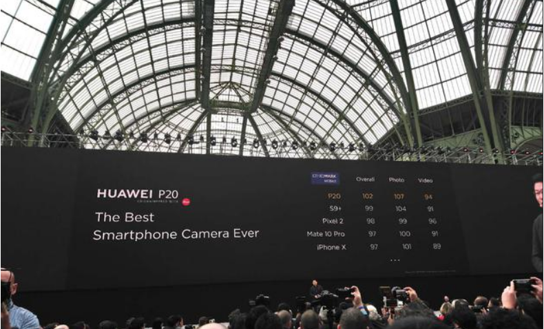 The rise of great powers! Refresh mobile phone photo history Huawei P20 is released in France