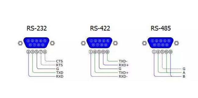 A text to understand the difference between RS485 and ARINC485