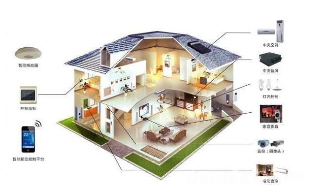 What aspects of intelligent security system include _Intelligent security system introduction