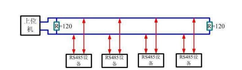 RS-485 bus chip selection_Application and precautions