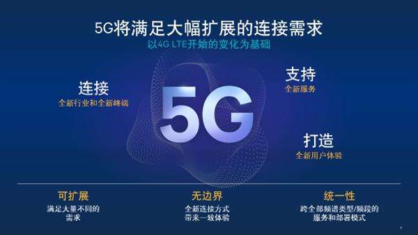 Telecom operators and measurement instrument developers successfully established 5G virtualized cloud wireless access network platform