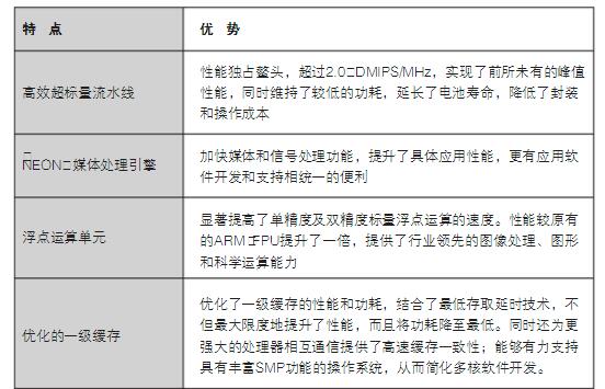 What is cortex-a9 processor? Cortex-a9 processor introduced