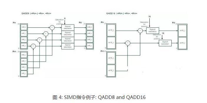 Cortex-M series processor instruction set_ instruction set feature comparison summary