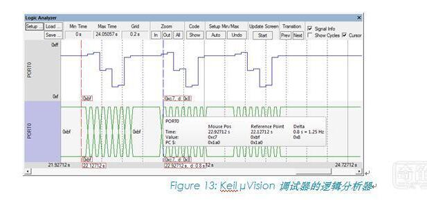 Cortex-M series processor introduction and its characteristic parameters