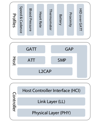 Briefly introduce the protective measures of weak devices in the Internet of Things