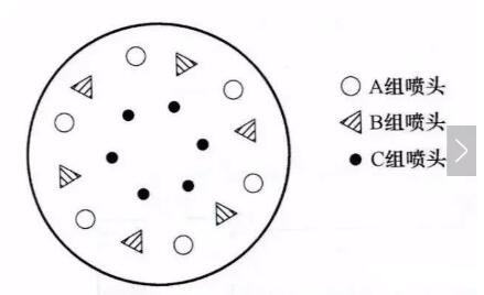 The classic example of the PLC schematic to the program (Details of the four classic examples)