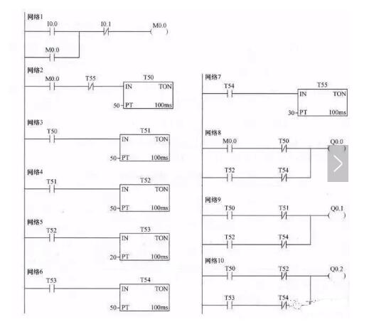 The classic example of the PLC schematic to the program (Details of the four classic examples)