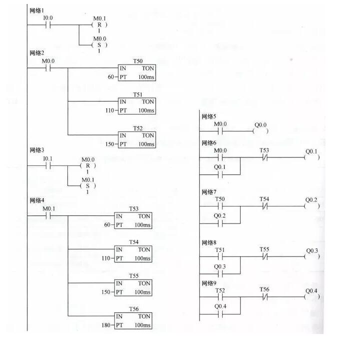 The classic example of the PLC schematic to the program (Details of the four classic examples)