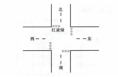 The classic example of the PLC schematic to the program (Details of the four classic examples)