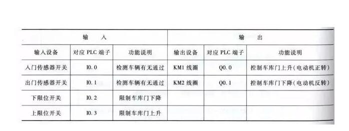 The classic example of the PLC schematic to the program (Details of the four classic examples)