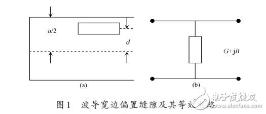 Waveguide slot antenna design simulation program detailed tutorial