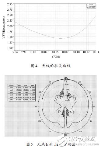 Waveguide slot antenna design simulation program detailed tutorial