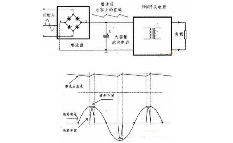 Pfc circuit with mos tube need to pay attention to what matters?