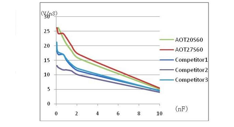 Pfc circuit with mos tube need to pay attention to what matters?