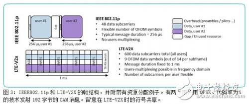 Comparison of IEEE802.11p and LTE-V2X Who can use it for security applications faster?