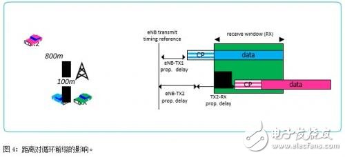 Comparison of IEEE802.11p and LTE-V2X Who can use it for security applications faster?