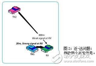 Comparison of IEEE802.11p and LTE-V2X Who can use it for security applications faster?