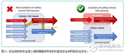 Comparison of IEEE802.11p and LTE-V2X Who can use it for security applications faster?