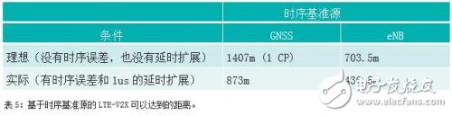 Comparison of IEEE802.11p and LTE-V2X Who can use it for security applications faster?