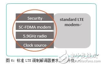 Comparison of IEEE802.11p and LTE-V2X Who can use it for security applications faster?