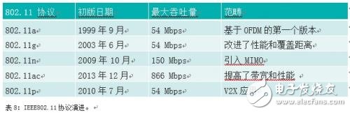 Comparison of IEEE802.11p and LTE-V2X Who can use it for security applications faster?