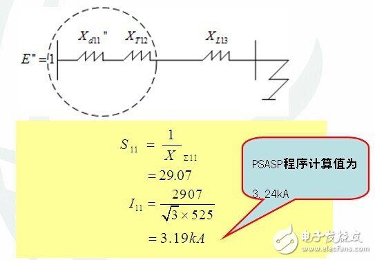 Smart Grid Basic Tutorial: Grid Short Circuit Current