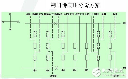 Smart Grid Basic Tutorial: Grid Short Circuit Current