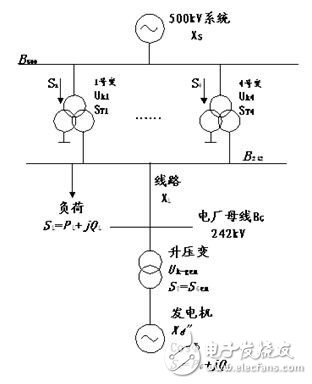 Smart Grid Basic Tutorial: Grid Short Circuit Current