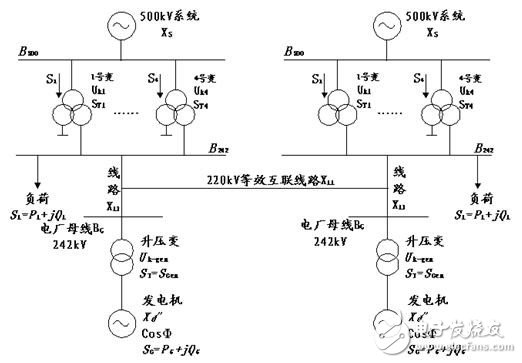 Smart Grid Basic Tutorial: Grid Short Circuit Current