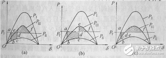 The basic tutorial of the smart grid: power system stability