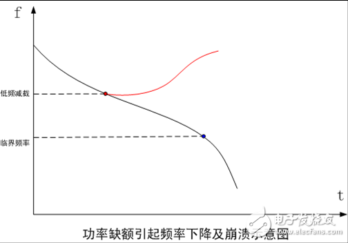 The basic tutorial of the smart grid: power system stability