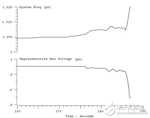 The basic tutorial of the smart grid: power system stability