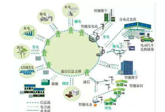 Three minutes to tell you what is the challenge of the smart grid