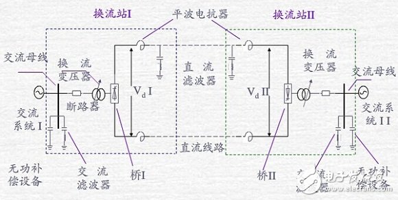 The basic tutorial of the smart grid: HVDC transmission