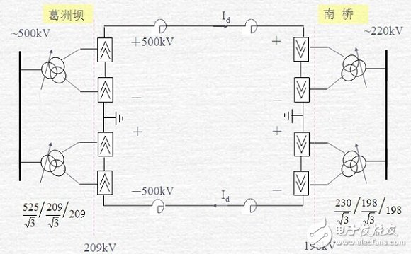 The basic tutorial of the smart grid: HVDC transmission