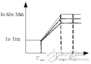 The basic tutorial of the smart grid: HVDC transmission