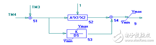 The basic tutorial of the smart grid: HVDC transmission