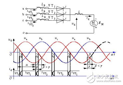 The basic tutorial of the smart grid: HVDC transmission