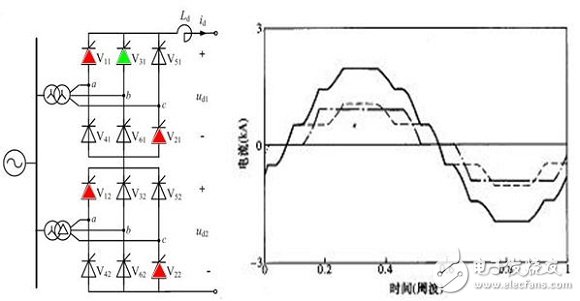 The basic tutorial of the smart grid: HVDC transmission