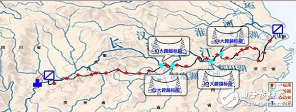 The basic tutorial of the smart grid: HVDC transmission