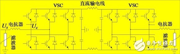 The basic tutorial of the smart grid: HVDC transmission