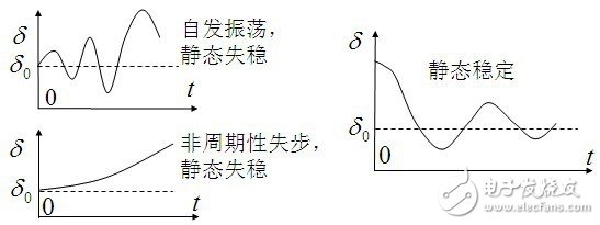 The basic tutorial of the smart grid: power system stability