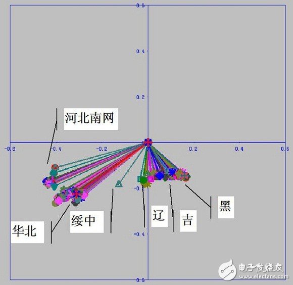 The basic tutorial of the smart grid: power system stability