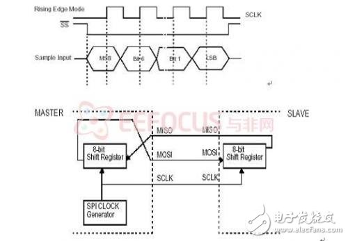 A detailed tutorial on college students' physical exercise management system based on fingerprint recognition