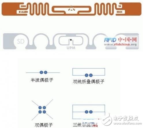 At five o'clock, you know what standards and applications are available for UHF RFID tags.